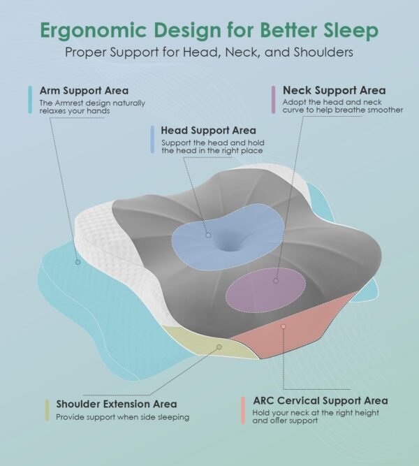 DONAMA Cervical Pillow for Sleeping, Contour Memory Foam Pillow for Neck and Shoulder Support, Ergonomic Neck Pillow for Side Back Stomach Sleepers, Bed Pillows with Cooling Silk Pillowcase - Image 2
