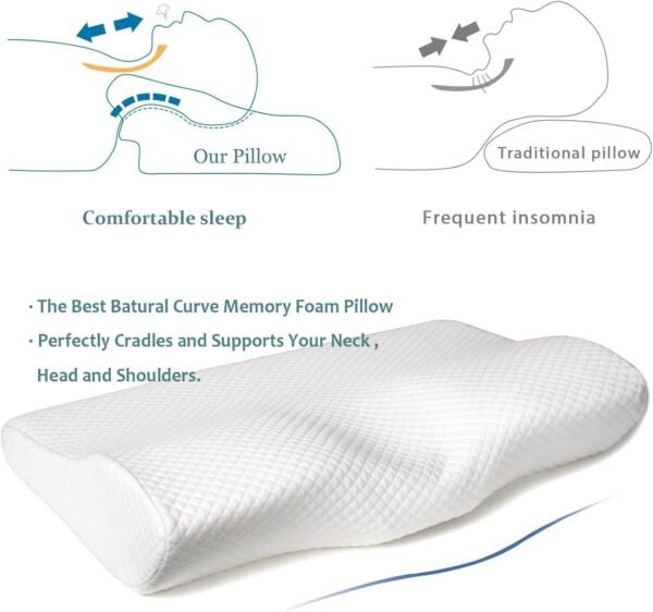 Contour Memory Foam Pillow Orthopedic Sleeping Pillows, Ergonomic Cervical Pillow for Neck Pain - for Side Sleepers, Back and Stomach Sleepers, Free Pillowcase Included (Firm & Queen) - Image 3