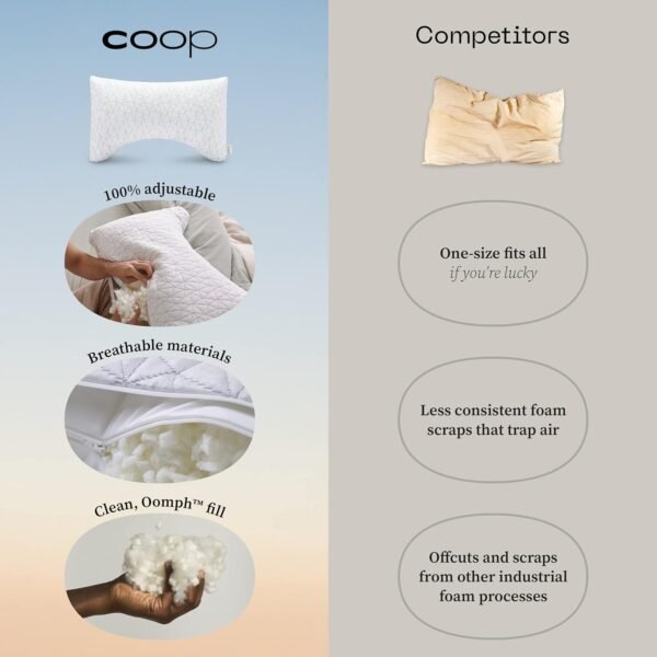 Coop Home Goods Original Crescent Adjustable Pillow, Queen Bed Pillows for Shoulder, Neck & Head Support, Crescent Foam Pillows - Medium Firm for Back & Side Sleeper, CertiPUR-US/GREENGUARD Gold - Image 8