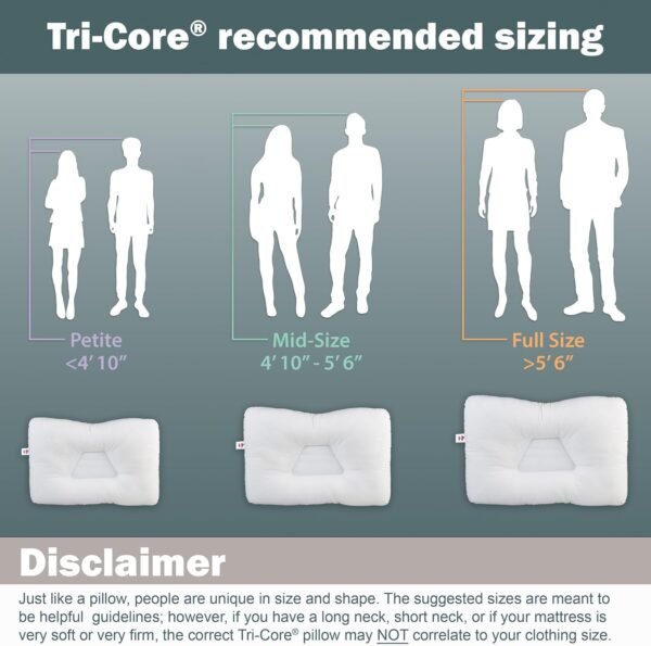 Core Products Tri-Core Gentle-Cervical Support Pillow for Neck, Shoulder, and Back Pain Relief - Ergonomic Orthopedic Contour - for Back and Side Sleepers - Assembled in The USA - Gentle, Midsize - Image 5