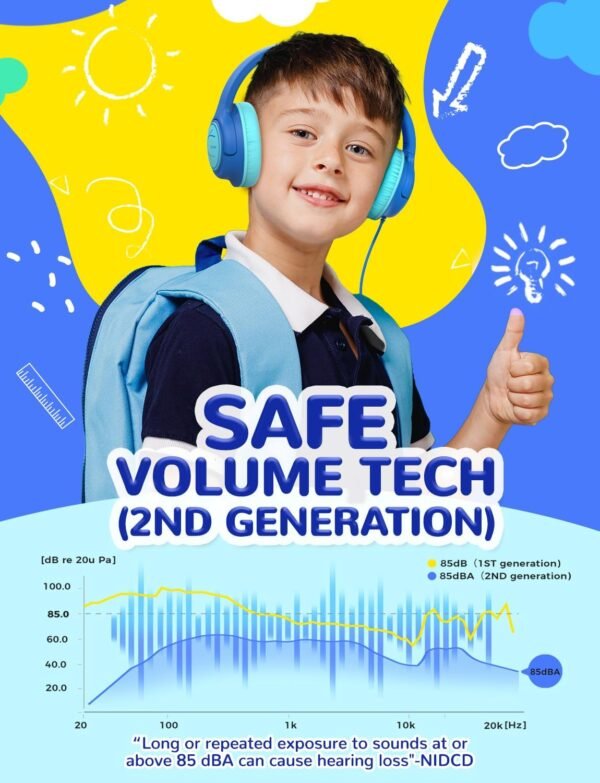 iClever Kids Headphones with Cord, 85dBA Safe Volume Wired Headphones for Kids, Stereo Sound Foldable Adjustable, 3.5mm Jack, Over Ear Kid Headphone for School/Boys/Girls/iPad/Tablet/Travel, Blue - Image 2