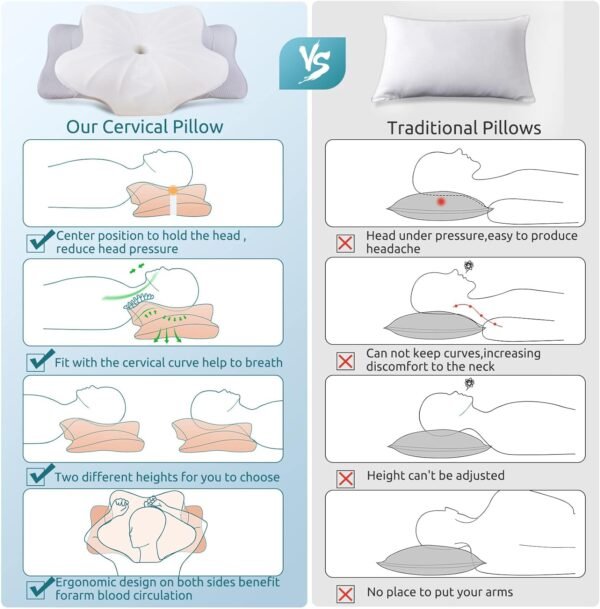 DONAMA Cervical Pillow for Neck and Shoulder,Contour Memory Foam Pillow,Ergonomic Neck Support Pillow for Side Back Stomach Sleepers with Pillowcase - Image 6