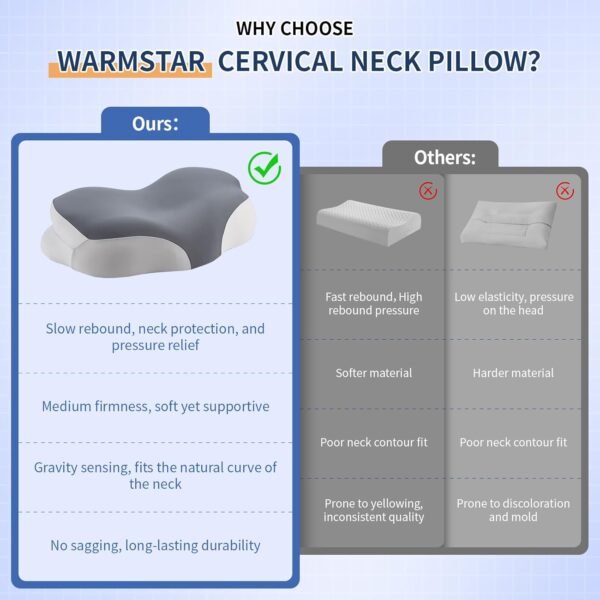Warmstar Cervical Neck Pillow for Pain Relief, Ergonomic Memory Foam Neck Pillow for Sleeping, Slow Rebound Cooling Contoured Neck Support Pillow for Side Back Stomach Sleepers with Pillowcase - Image 8
