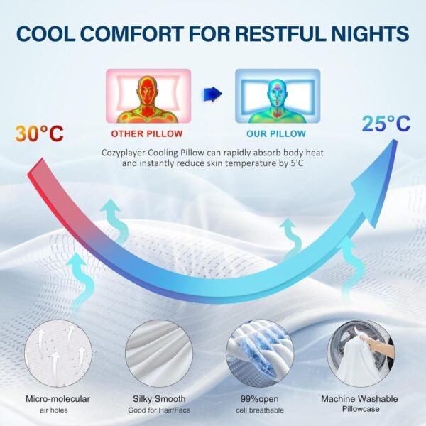 Ultra Pain Relief Sleeping Cervical Neck Pillow, Cooling Memory Foam Pillows for Neck Support, Ergonomic Contour Zoned Fits Side Back Stomach Sleeper (Gray) - Image 6