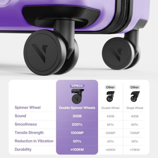 Luggage Sets 3 Piece (3-YEARS VIP SERVICE) Hardside Expandable Lightweight Premium Polycarbonate Simple Beautiful Travel Suitcase with Wheels x1 TSA Approved Lock for Women Men, Purple - Image 4