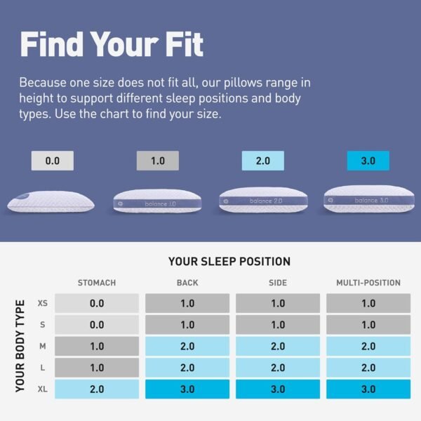 Bedgear Balance Performance Pillow – 1.0 - Moisture Wicking Bed Pillow for All Sleep Positions - Medium Firmness Bed Pillow - Washable Removable Cover – 20" W x 26" L x 5.25" H - Image 2